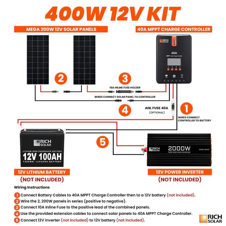 Rich Solar Solar Power Kits 400 Watt Solar Kit - Free Shipping!