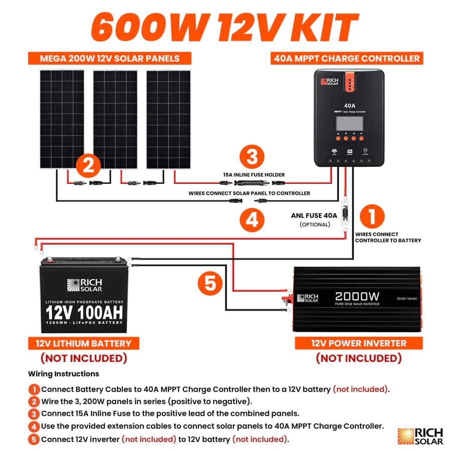 Rich Solar Solar Power Kits 600 Watt Solar Kit - Free Shipping!
