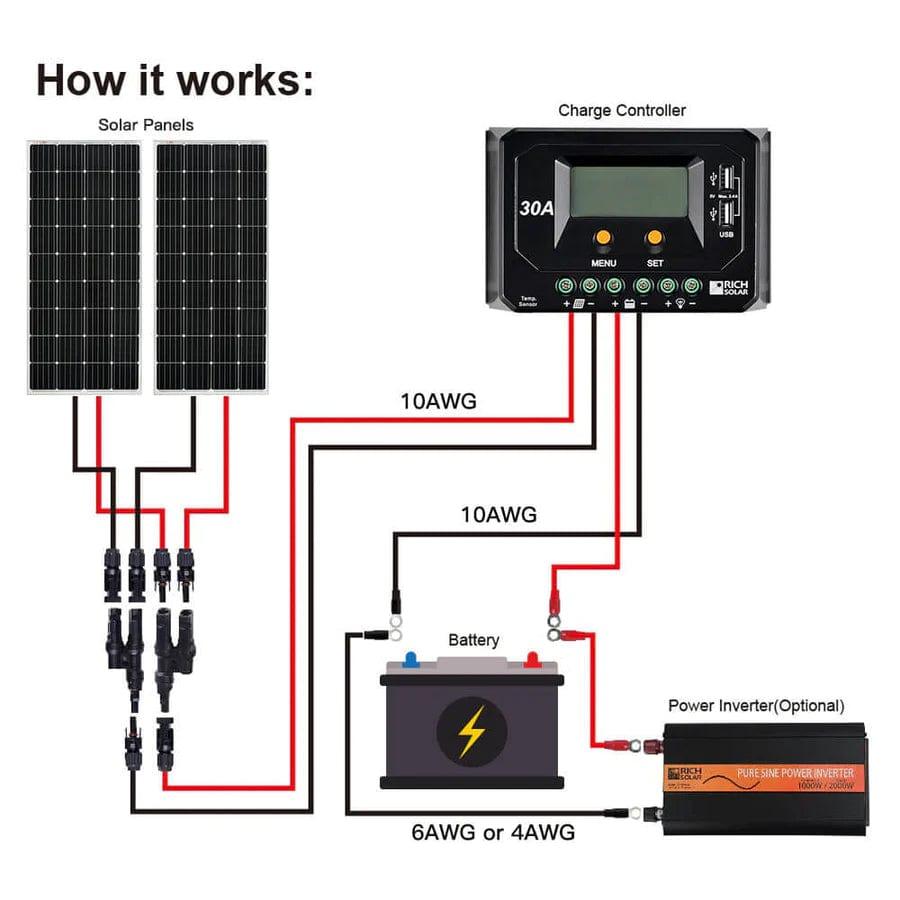 Rich Solar Solar Panels MEGA 150 Watt BACKORDER Monocrystalline Solar Panel | Best 12V Panel for RVs and Off-Grid | 25-Year Output Warranty | UL Certified- Free Shipping!