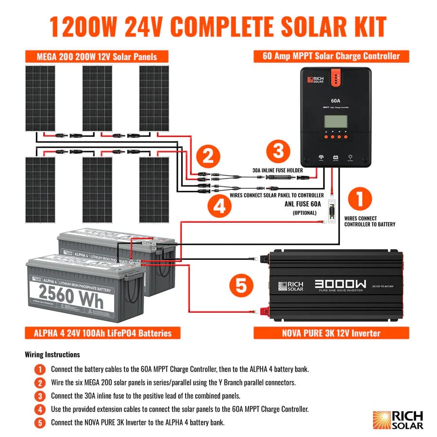 Rich Solar Solar Power Kits Rich Solar 1200 Watt Complete Solar Kit