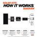 Rich Solar Solar Power Kits Rich Solar 1200 Watt Complete Solar Kit