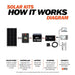 Rich Solar Solar Charge Controllers and Inverters Rich Solar 1500 Watt Industrial Pure Sine Wave Inverter- Free Shipping!