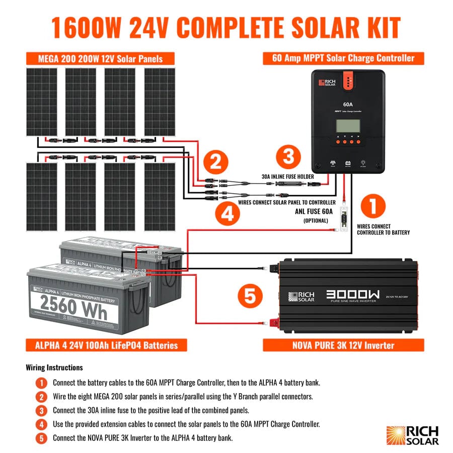 Rich Solar Solar Power Kits Rich Solar 1600 Watt Complete Solar Kit