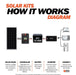 Rich Solar Solar Power Kits Rich Solar 200 Watt Complete Solar Kit