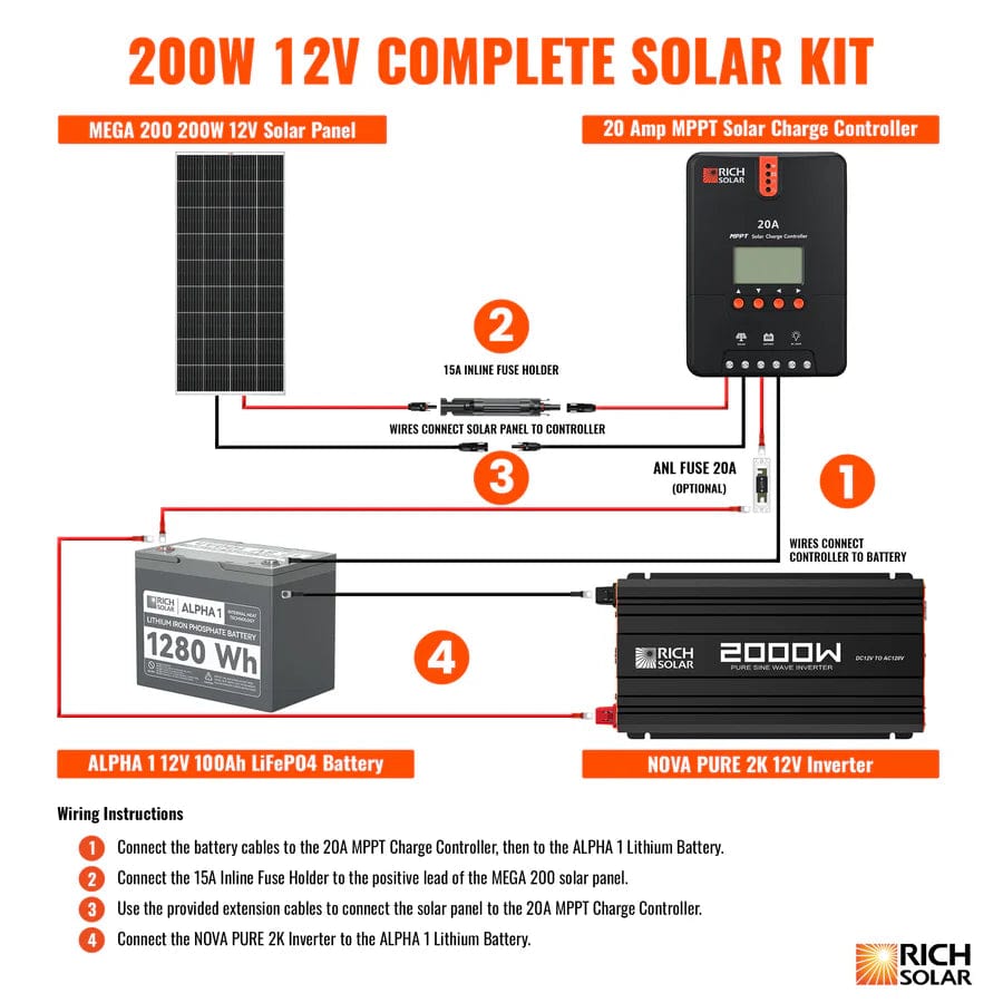 Rich Solar Solar Power Kits Rich Solar 200 Watt Complete Solar Kit