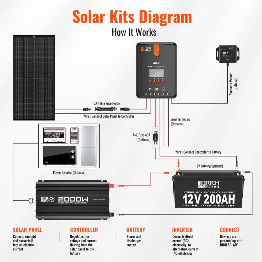 Rich Solar solar inverter Rich Solar 2000 Watt 12 Volt Industrial Pure Sine Wave Inverter