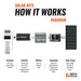 Rich Solar Solar Power Kits Rich Solar 300 Watt Solar Kit