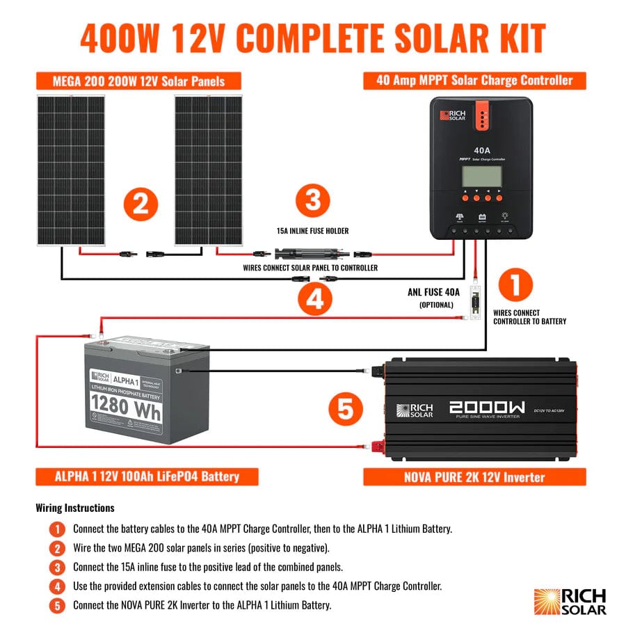 Rich Solar Solar Power Kits Rich Solar 400 Watt Complete Solar Kit