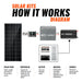 Rich Solar Solar Power Kits Rich Solar 400 Watt Solar Kit with 40A Charge Controller