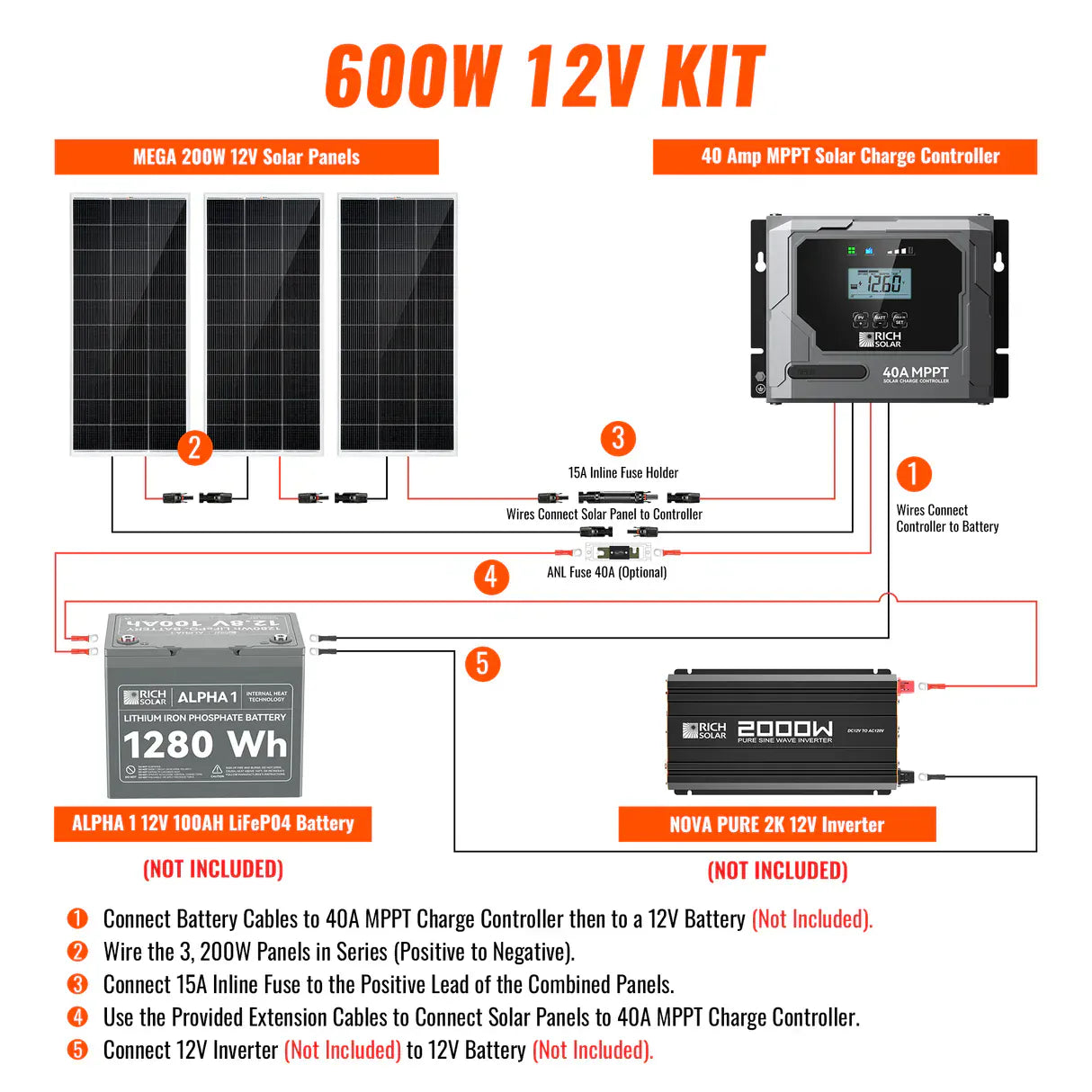 Rich Solar Solar Power Kits Rich Solar 600 Watt Solar Kit