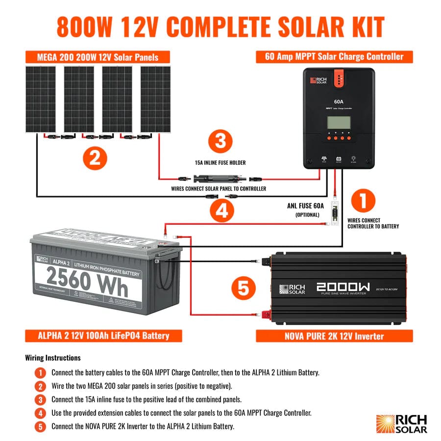 Rich Solar Solar Power Kits Rich Solar 800 Watt Complete Solar Kit