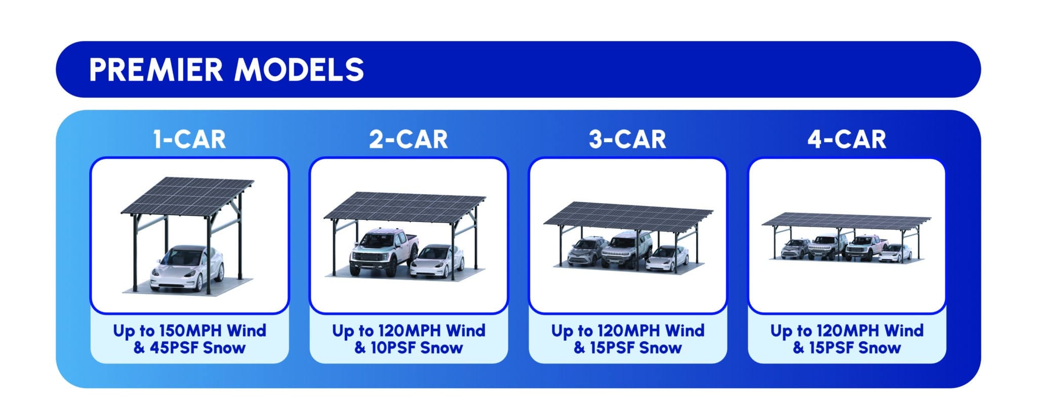 Signature Solar Solar Panels Chiko USA Premier Residential Steel 1-Car Carport | Black | Solar Pergola | Solar Gazebo