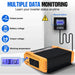 Signature Solar Solar Charge Controllers and Inverters Eco-Worthy 1100W Off Grid Pure Sine Wave Inverter 12V to 110V