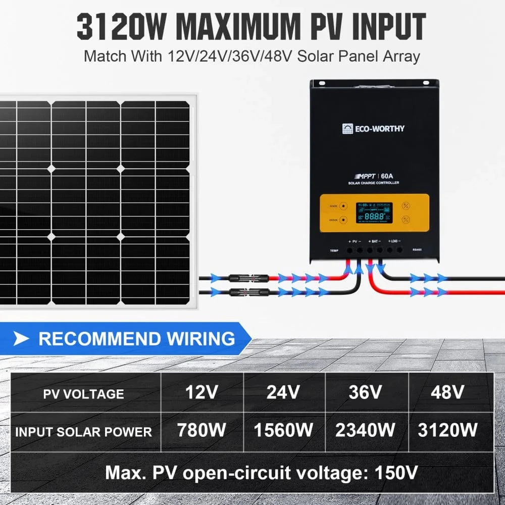Signature Solar Chargers Eco-Worthy 60A 12/24/36/48V MPPT OLED Display Solar Charge Controller Regulator