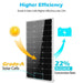 Sungold Power Solar Panels 100 Watt Monocrystalline Solar Panel - Free Shipping!
