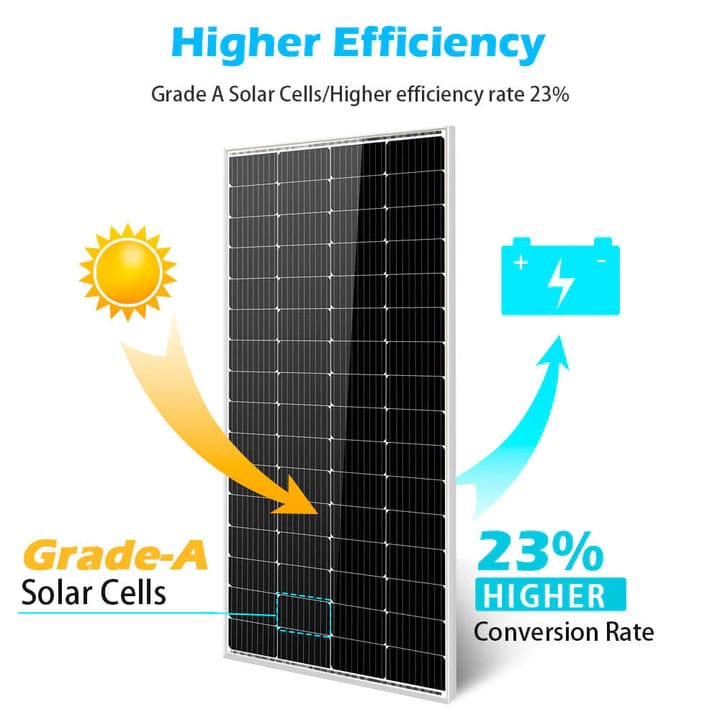 Sungold Power Solar Panels 200 Watt Monocrystalline Solar Panel - Free Shipping!