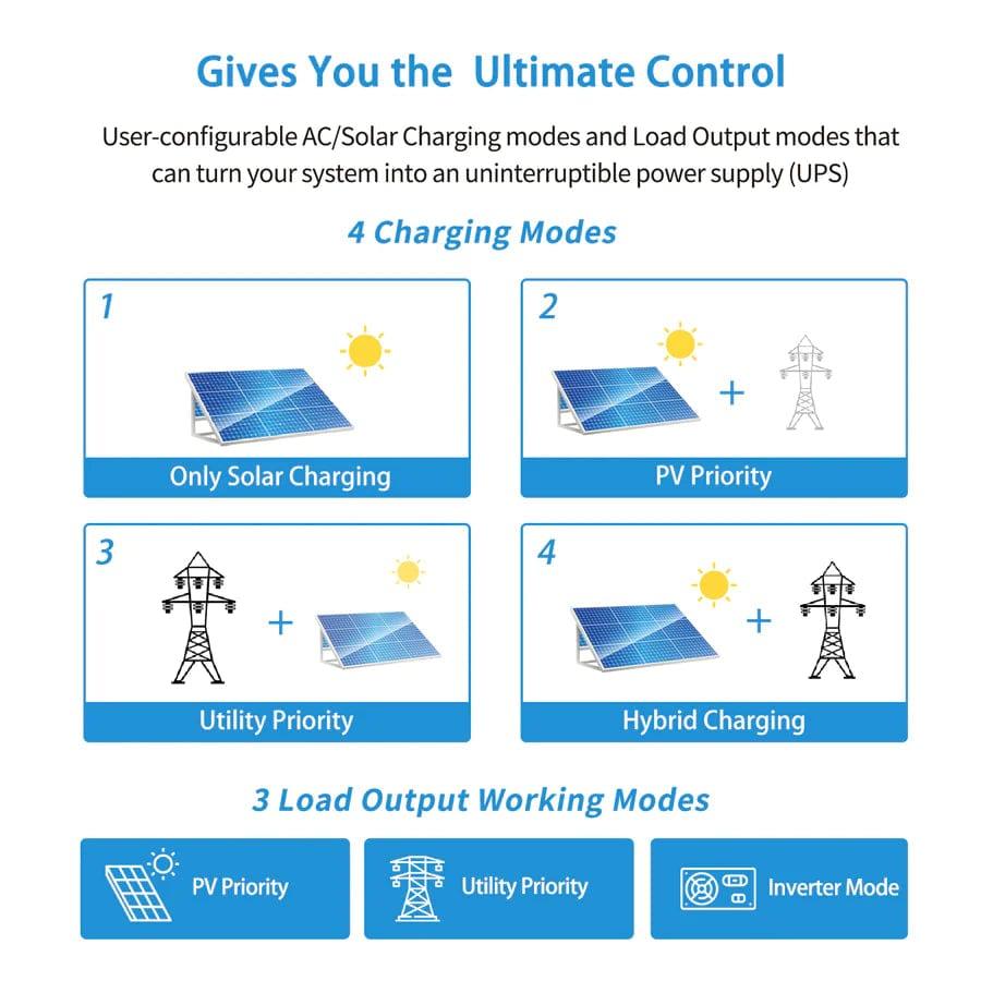 Sungold Power Solar Charge Controllers and Inverters 3000W 24V Solar Inverter Charger- Free Shipping!