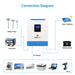 Sungold Power Solar Charge Controllers and Inverters 3000W 24V Solar Inverter Charger- Free Shipping!