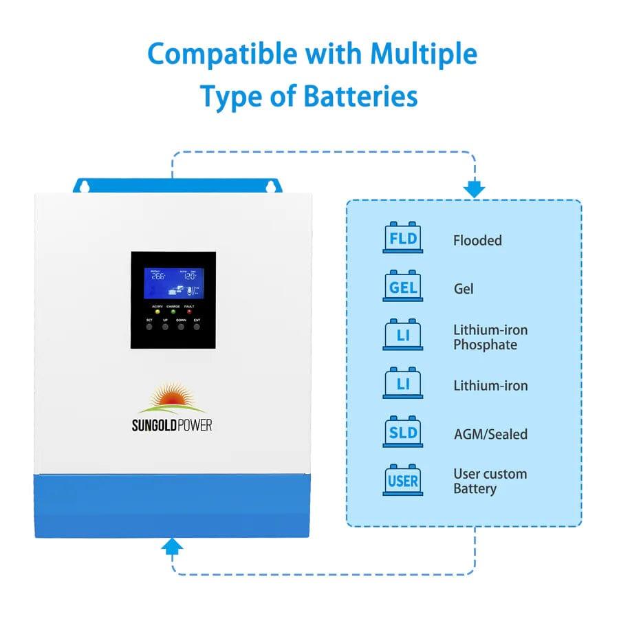 Sungold Power Solar Charge Controllers and Inverters 3000W 24V Solar Inverter Charger- Free Shipping!