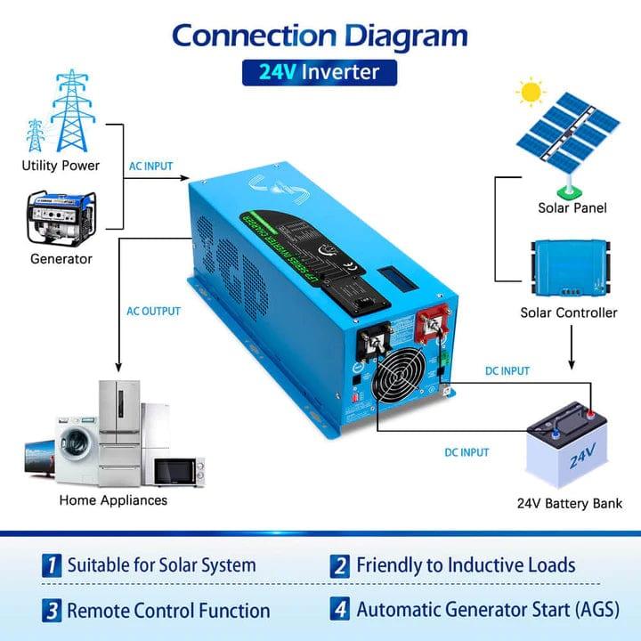Sungold Power Solar Charge Controllers and Inverters 3000W DC 24V Pure Sine Wave Inverter With Charger - Free Shipping!