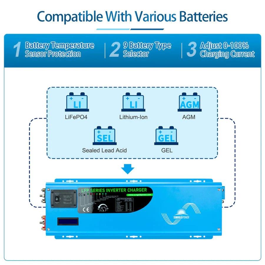 Sungold Power Solar Charge Controllers and Inverters 4000W DC 12V Pure Sine Wave Inverter With Charger - Free Shipping!