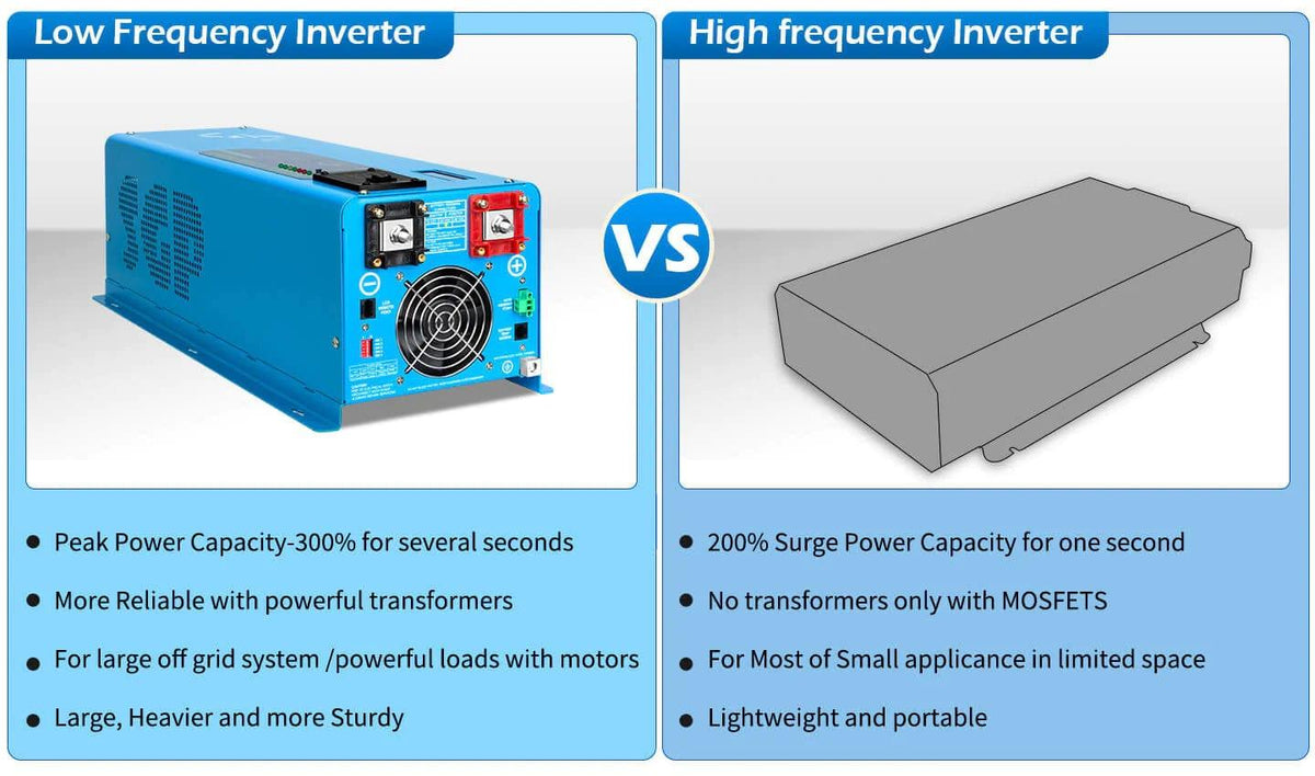 Sungold Power Solar Charge Controllers and Inverters 4000W DC 12V Split Phase Pure Sine Wave Inverter With Charger - Free Shipping!