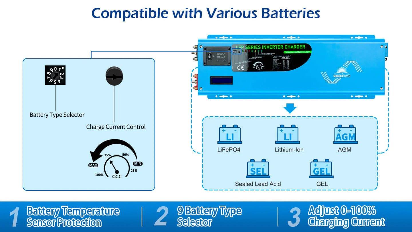 Sungold Power Solar Charge Controllers and Inverters 4000W DC 12V Split Phase Pure Sine Wave Inverter With Charger - Free Shipping!