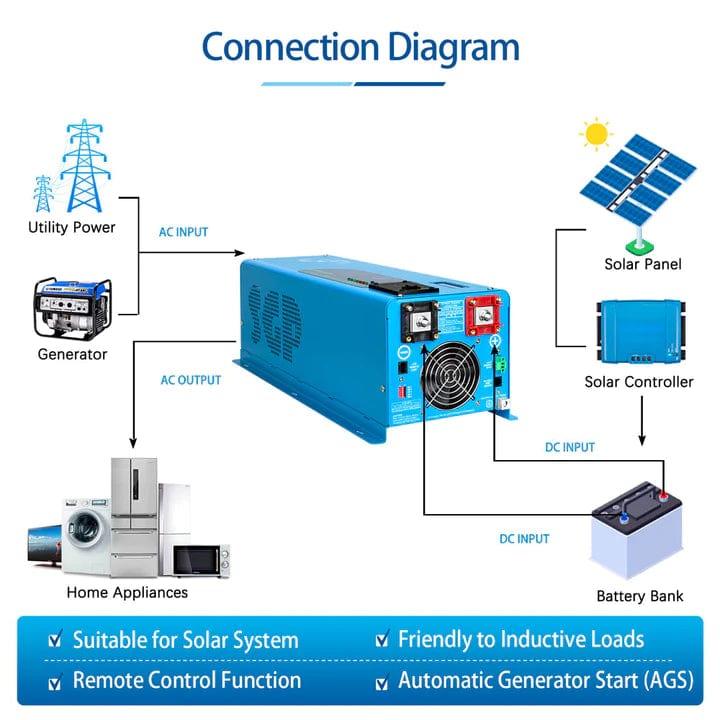 Sungold Power Solar Charge Controllers and Inverters 4000W DC 12V Split Phase Pure Sine Wave Inverter With Charger - Free Shipping!