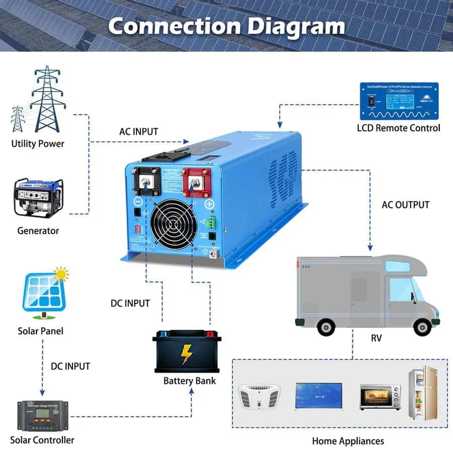 Sungold Power Solar Charge Controllers and Inverters 4000W DC 24V Split Phase Pure Sine Wave Inverter With Charger - Free Shipping!