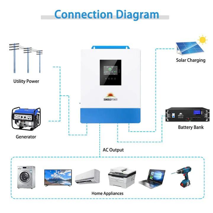 Sungold Power Solar Charge Controllers and Inverters 5000W 48V Solar Charger Inverter - Free Shipping!