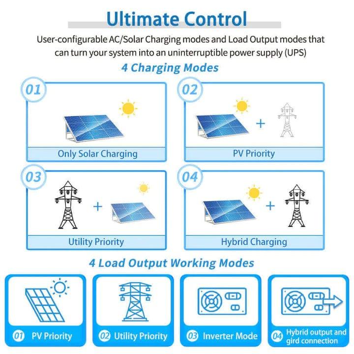 Sungold Power Solar Charge Controllers and Inverters 5000W 48V Solar Charger Inverter - Free Shipping!