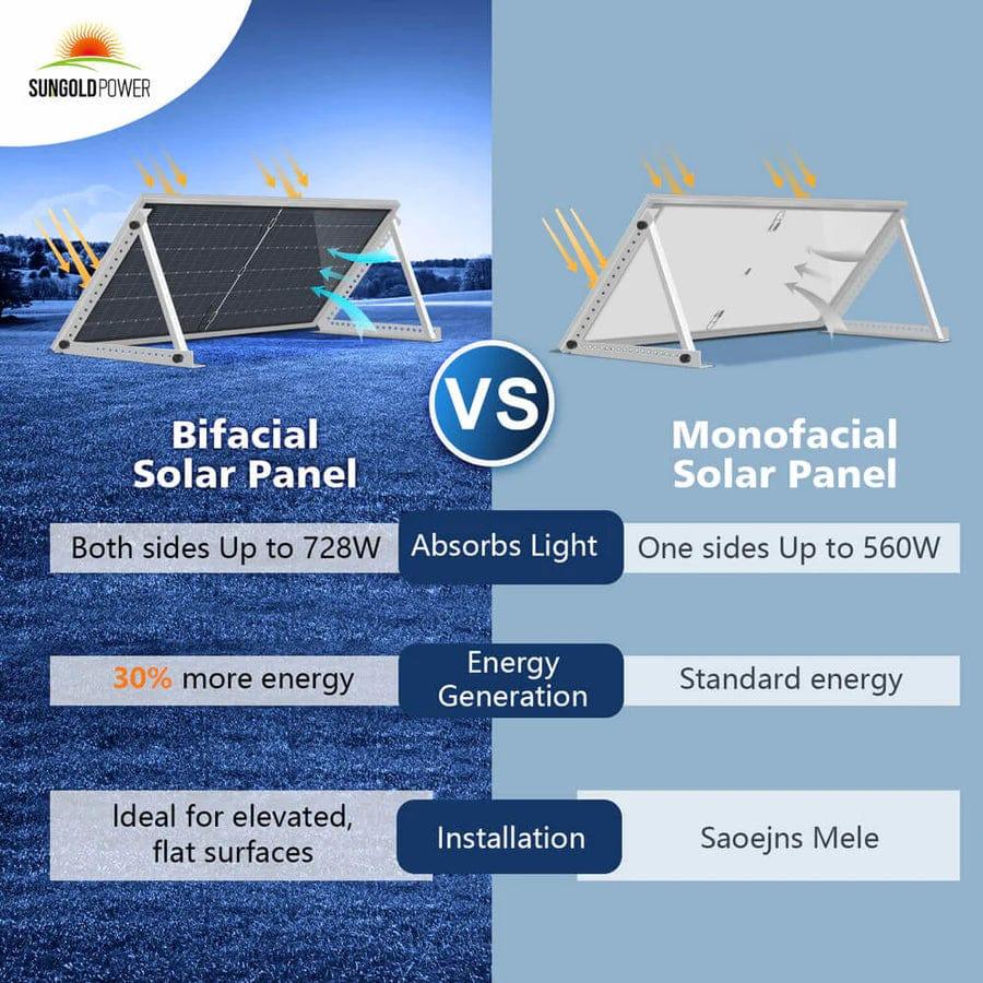 Sungold Power Solar Panels 560W Mono Perc Solar Panel Full Pallet (32 Panels)