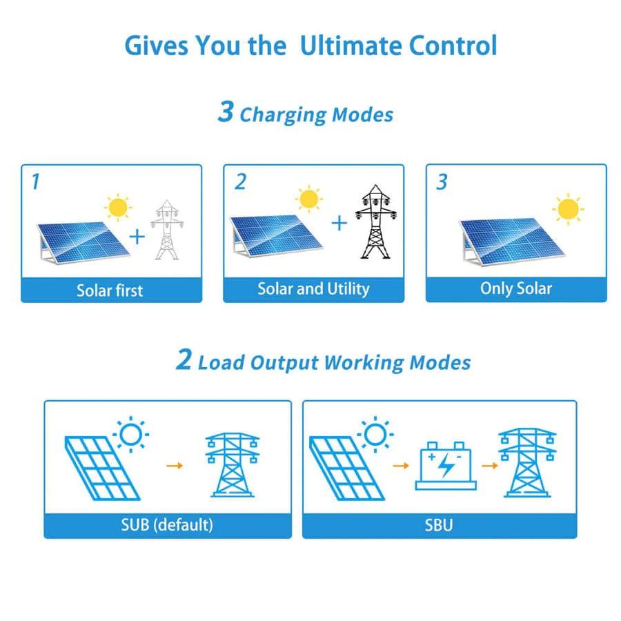 Sungold Power Solar Charge Controllers and Inverters 6000W 48V Hybrid Solar Inverter Split Phase 120/240vac (Grid Feedback &amp; Batteryless)- Free Shipping!