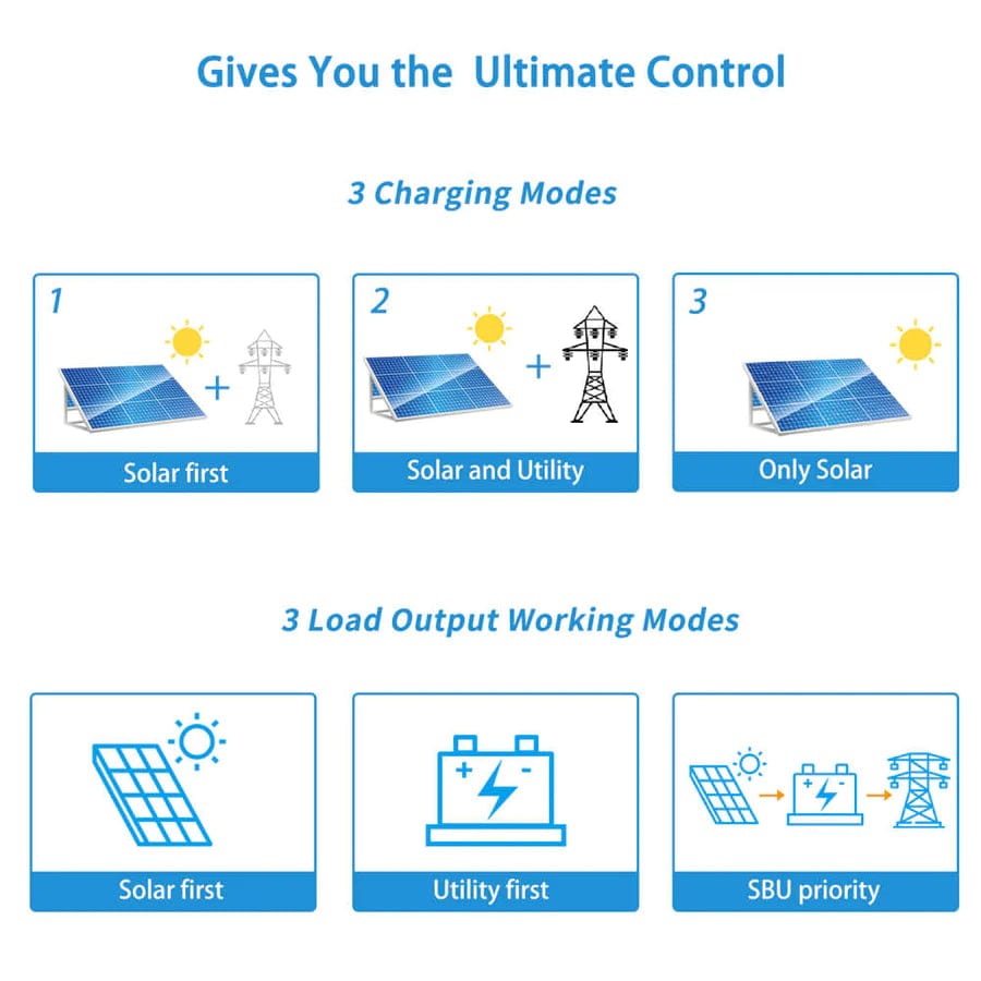 Sungold Power Solar Charge Controllers and Inverters 6500W 48V Solar Charge Inverter Parallel + Wifi Monitor Ul1741 Standard - Charging Modes