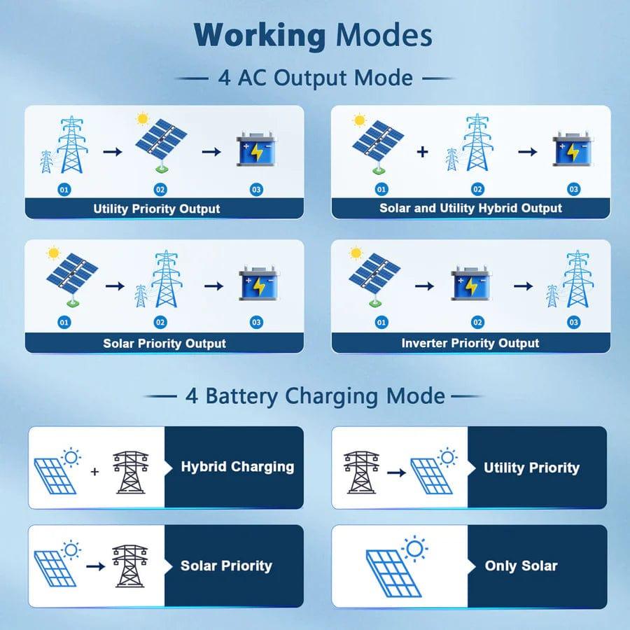 Sungold Power Solar Charge Controllers and Inverters 8KW 48V Split Phase Solar Inverter