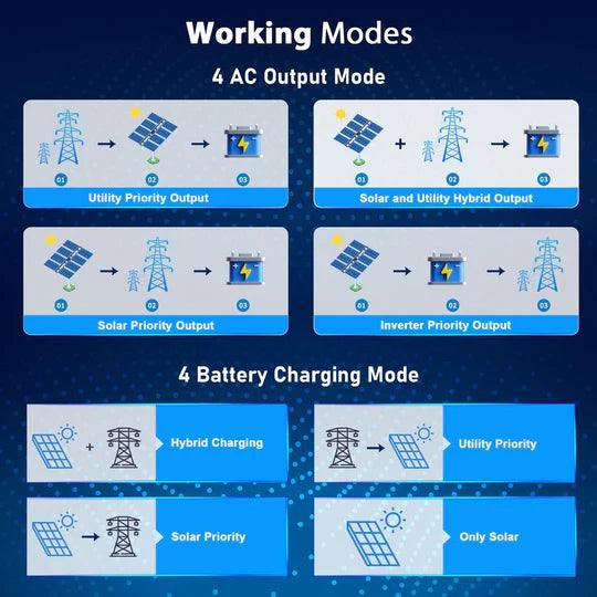 Sungold Power Solar Charge Controllers and Inverters SunGoldPower 13KW 48V Solar Charge Inverter Split Phase