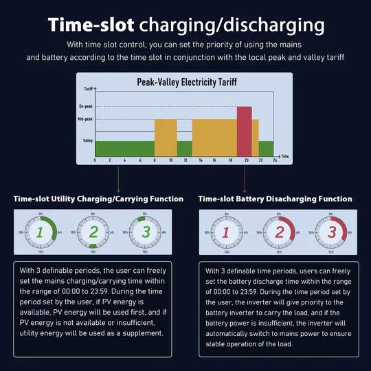 Sungold Power Solar Charge Controllers and Inverters SunGoldPower 13KW 48V Solar Charge Inverter Split Phase