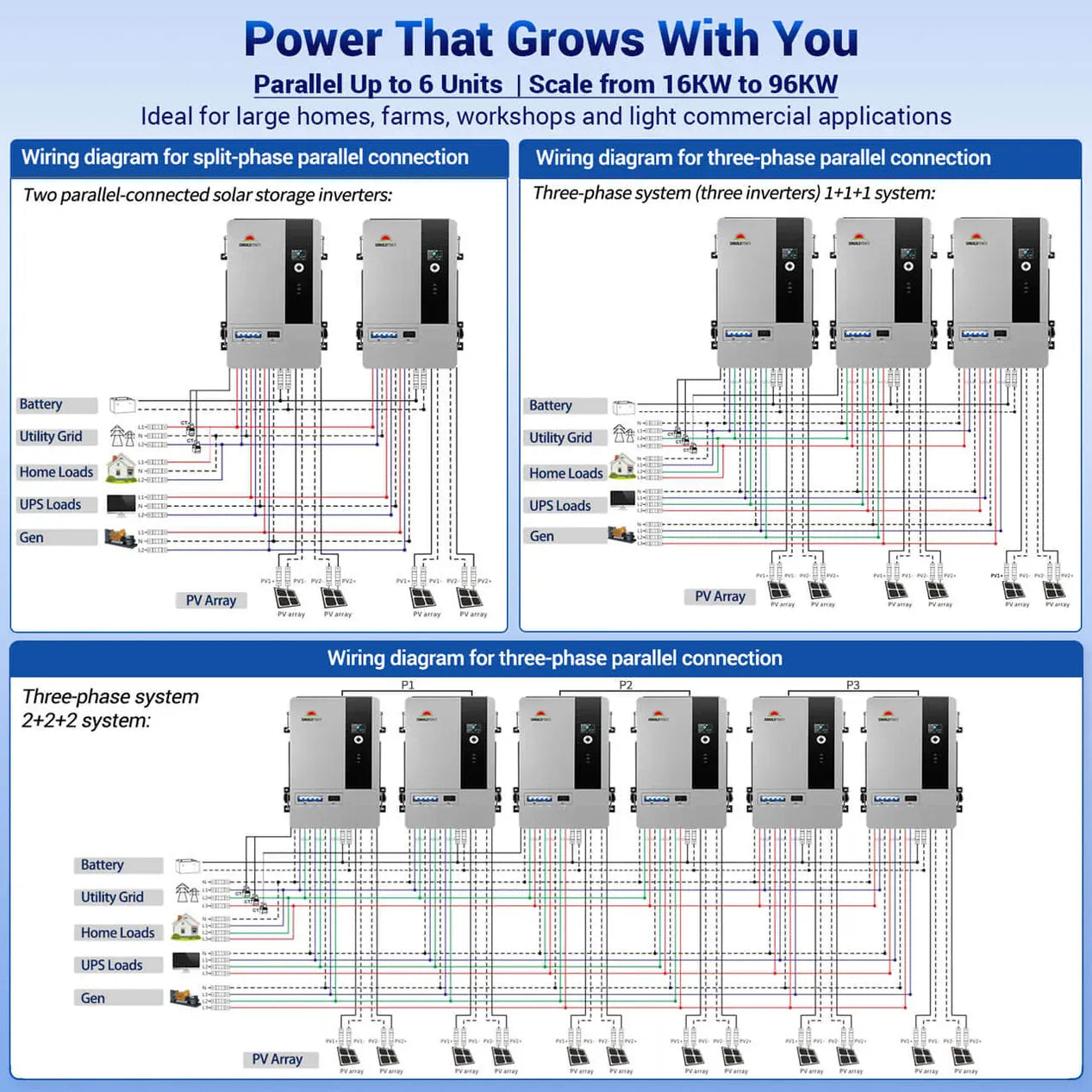 Sungold Power SunGoldPower 16KW 48V All-in-one Solar Charge Inverter Freedom | Pro 16K-48