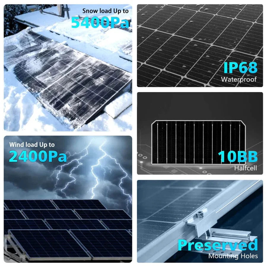 Sungold Power Solar Panels SunGoldPower 415W Bifacial PERC Solar Panel | SGP-415-BBS UL61730 Certified by ETL