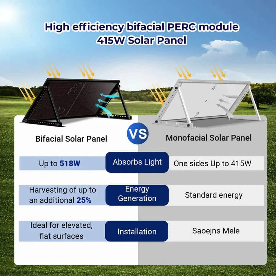 Sungold Power Solar Panels SunGoldPower 415W Bifacial PERC Solar Panel | SGP-415-BBS UL61730 Certified by ETL