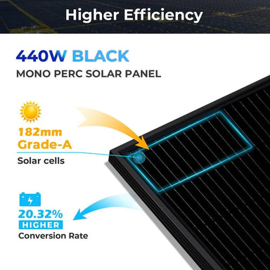 Sungold Power Solar Panels SunGoldPower 440W Mono Black PERC Solar Panel Full Pallet (32 Panels)