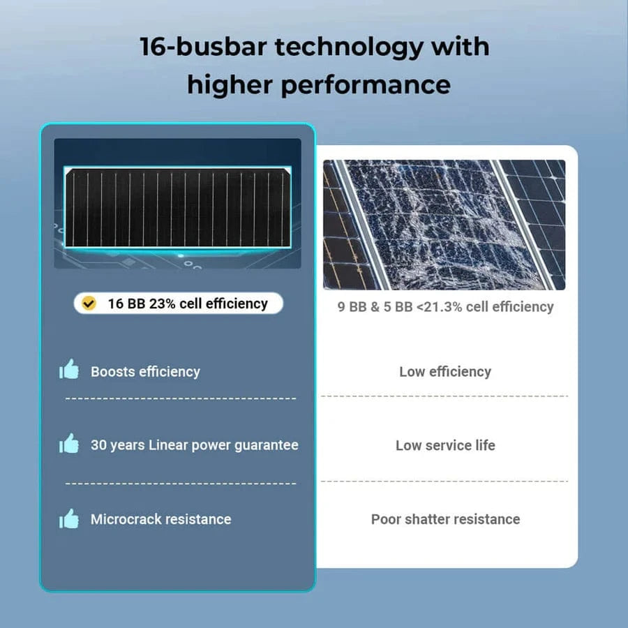 Sungold Power Solar Panels SunGoldPower 450 Watt Bifacial N-Type Monocrystalline Solar Panel SGN-450-BBS UL61730 Certified by ETL