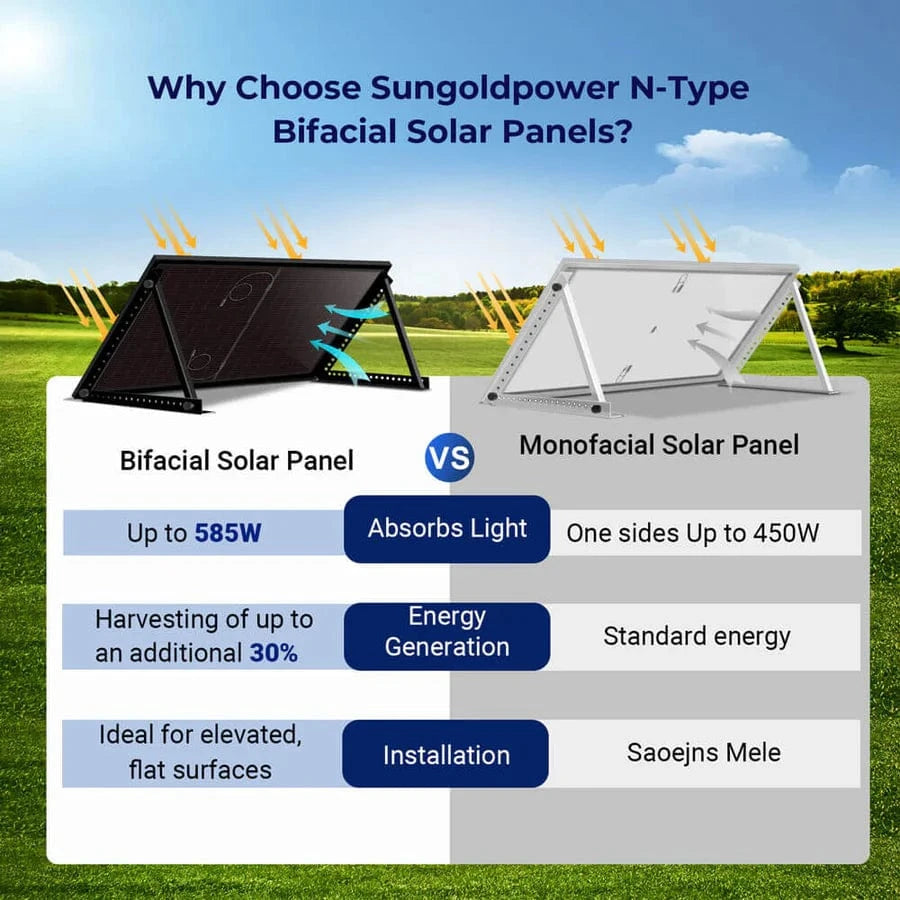 Sungold Power Solar Panels SunGoldPower 450 Watt Bifacial N-Type Monocrystalline Solar Panel SGN-450-BBS UL61730 Certified by ETL
