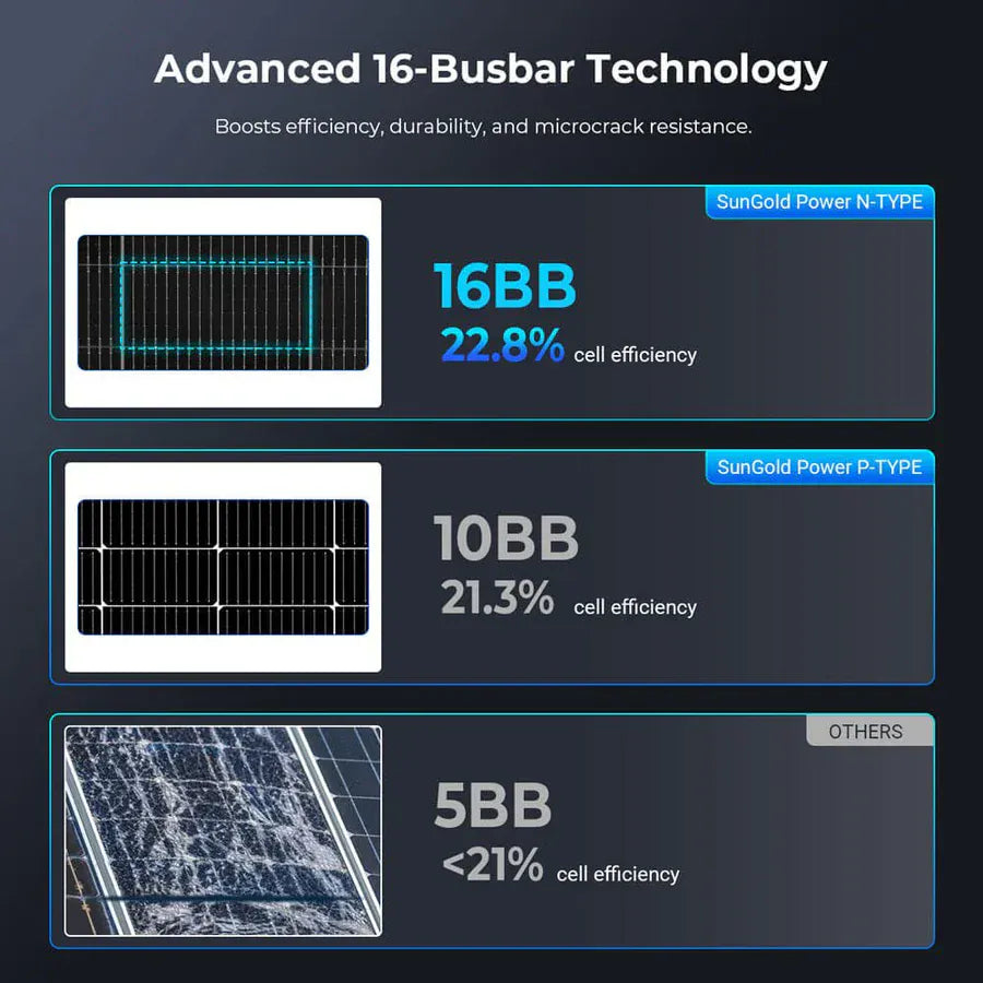 Sungold Power Solar Panels SunGoldPower 590 Watt Bifacial N-Type Monocrystalline Solar Panel