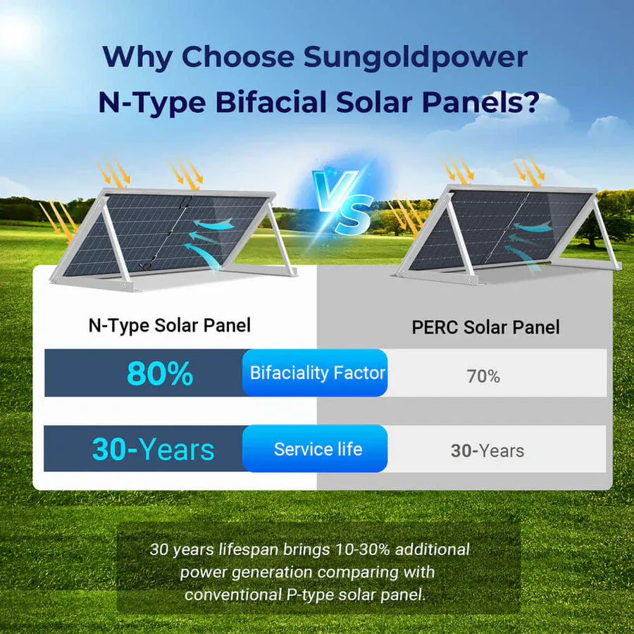 Sungold Power Solar Panels SunGoldPower 590 Watt Bifacial N-Type Monocrystalline Solar Panel