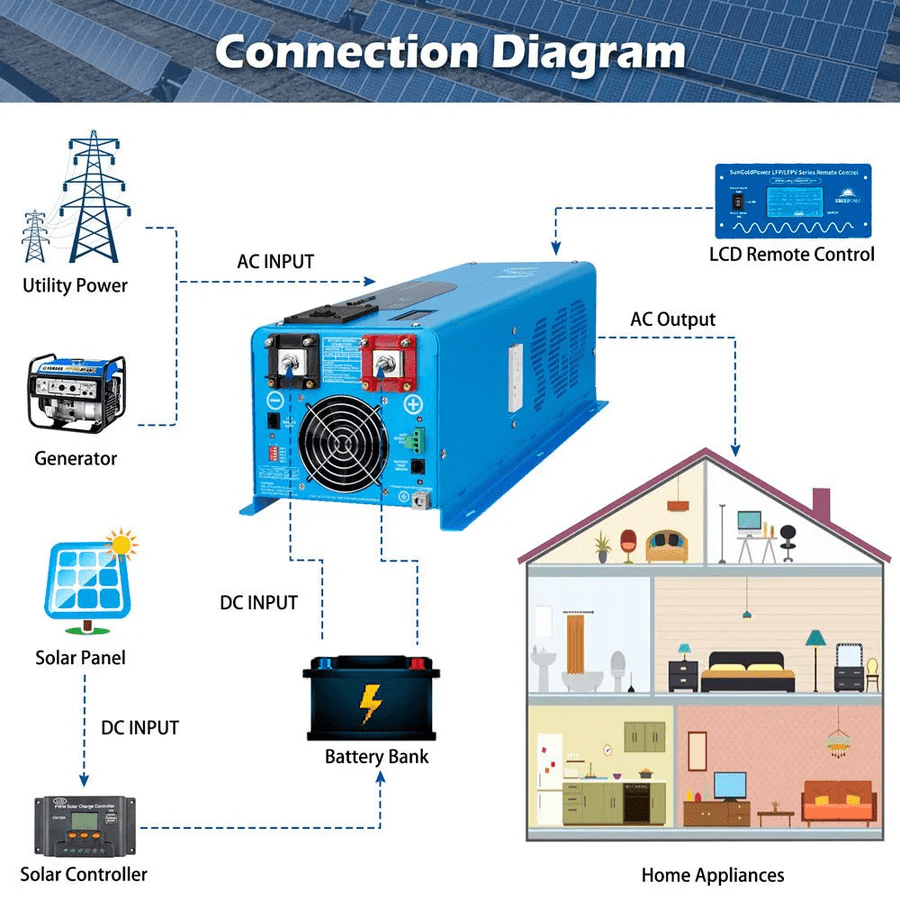 Sungold Power Solar Charge Controllers and Inverters SunGoldPower 6KW DC 48V Split Phase Pure Sine Wave Solar Inverter With Charger