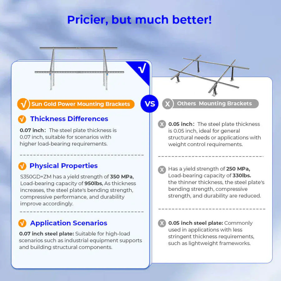Sungold Power SungoldPower Modular & Expandable Ground Mount Brackets for 2× 400W–590W Solar Panels