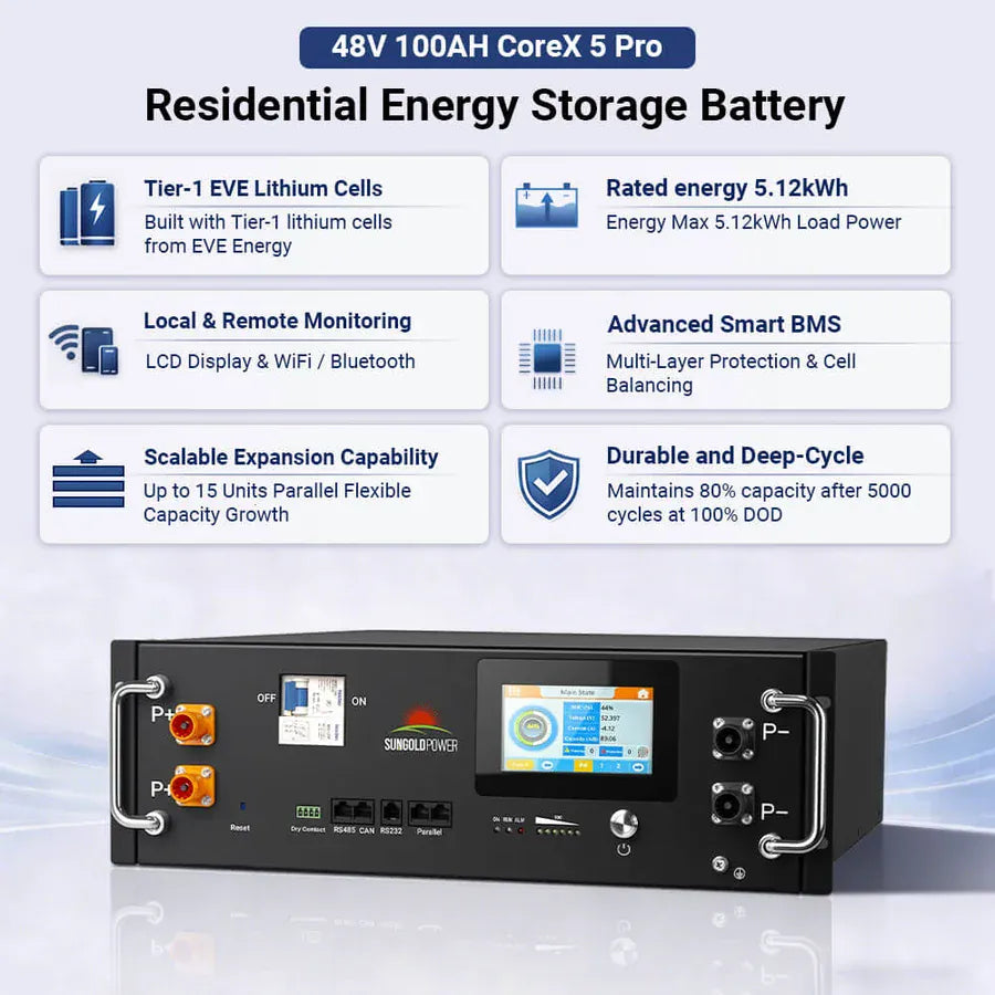 Sungold Power SunGoldPower Off-Grid Solar Kit FR-24K60CP | 24KW 48VDC 120/240VAC 61.44KWH-64.28KWH Lithium Battery