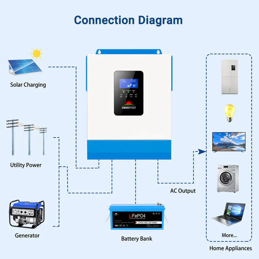 Sungold Power Solar Charge Controllers and Inverters SunGoldPower SPH302460A 3KW 24V 60A Solar Inverter Charger