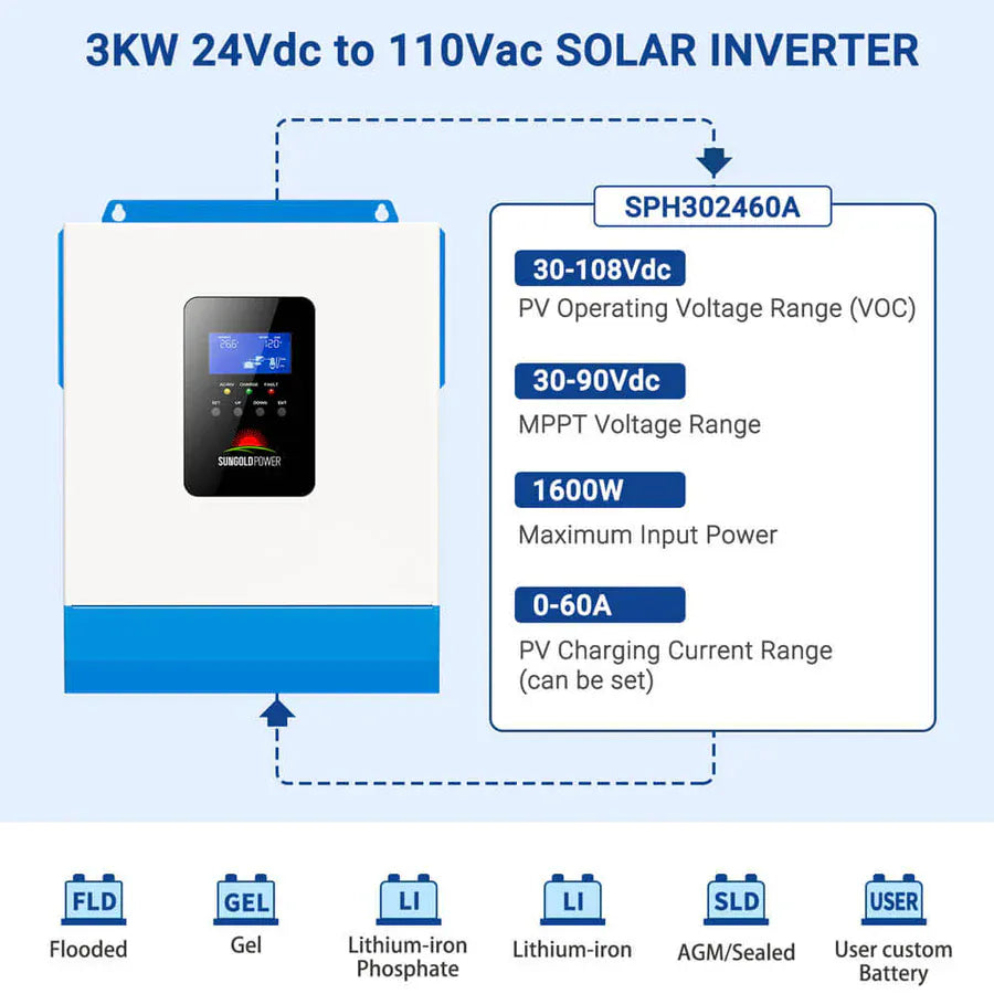 Sungold Power Solar Charge Controllers and Inverters SunGoldPower SPH302460A 3KW 24V 60A Solar Inverter Charger